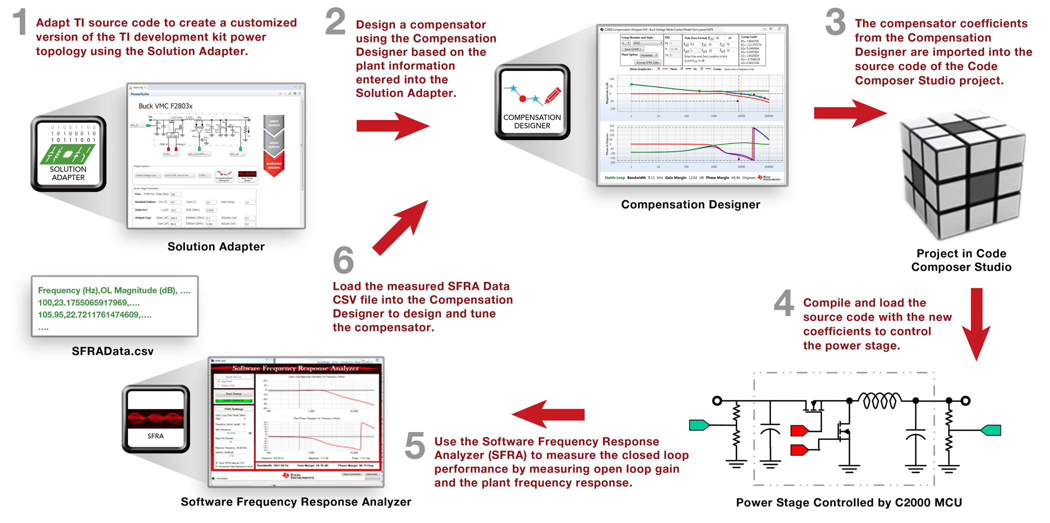 TIDM-1001 Fig 17 Design Flow with powerSUITE.png